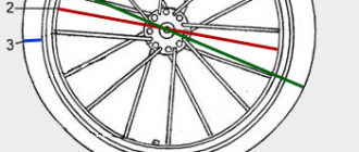 Πώς να βρείτε τη διάμετρο του τροχού του ποδηλάτου σας - πώς να μετρήσετε
